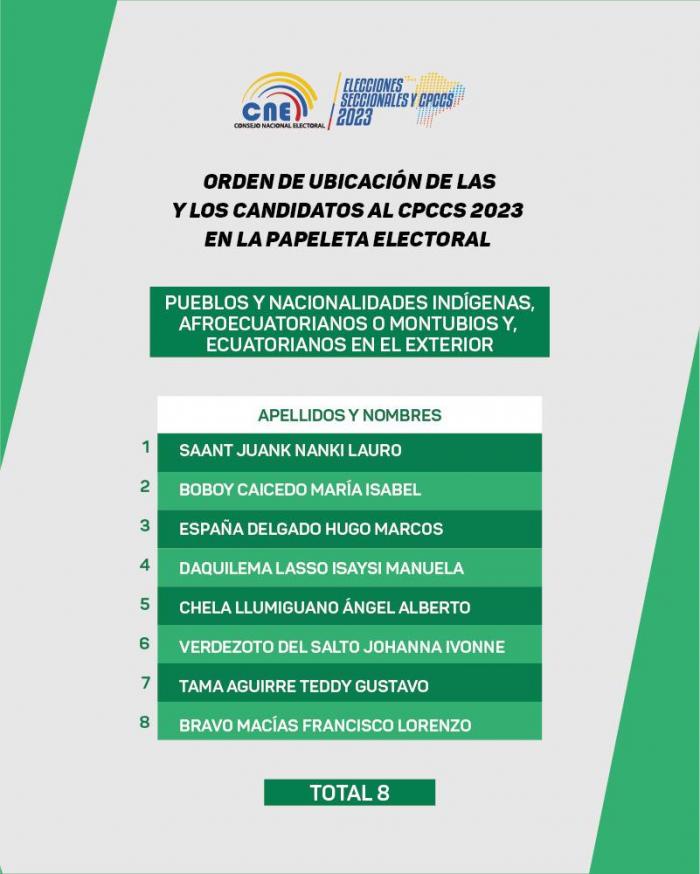 Pueblos y nacionalidades