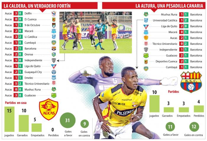 BARCELONA-AUCAS-ESTADÍSTICAS-FINAL