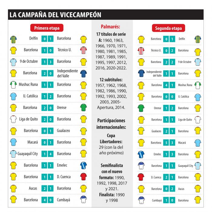 Barcelona-Aucas-LigaPro-Final