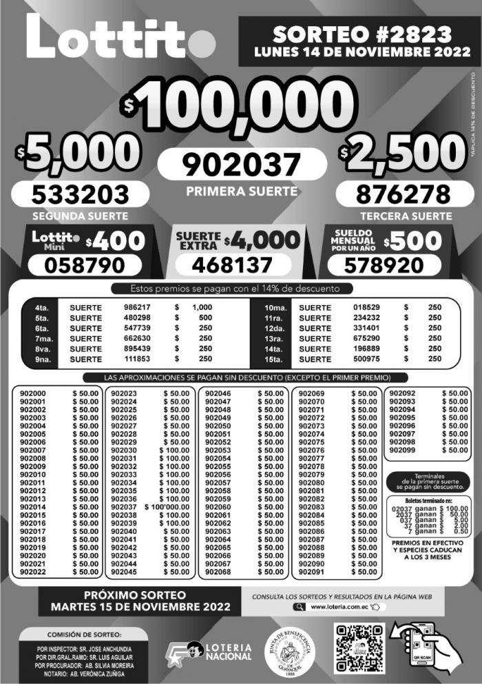 BOLETIN LOTTO 2823, LUNES 14 DE NOVIEMBRE- 2022
