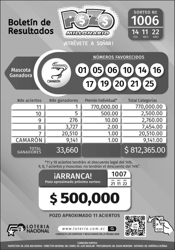 _BOLETIN POZO 1006, LUNES 14 DE NOVIEMBRE_2022