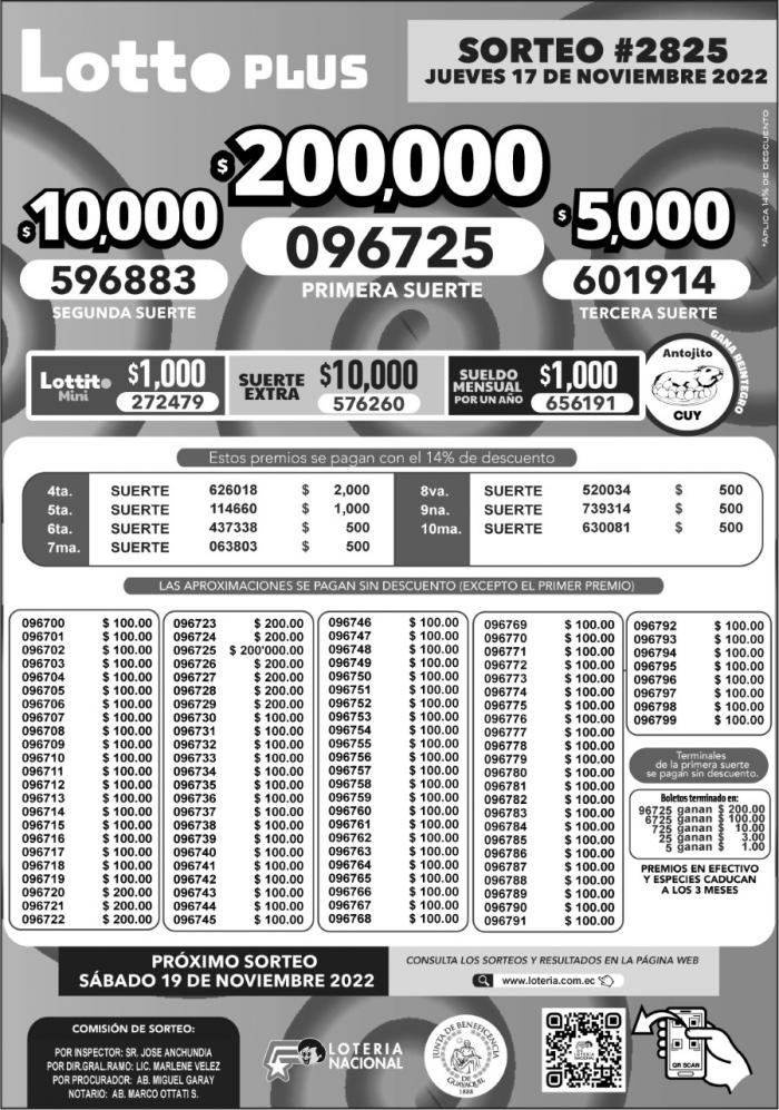 BOLETIN LOTTO 2825, JUEVES 17 DE NOVIEMBRE_2022