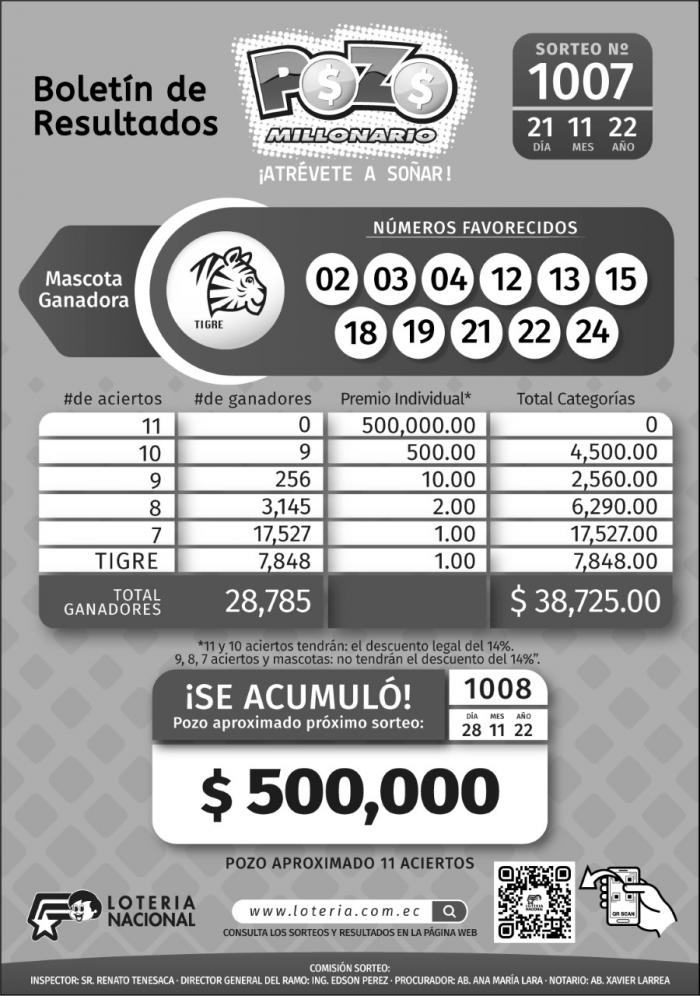 BOLETIN POZO 1007, MARTES 21 DE NOVIEMBRE_2022
