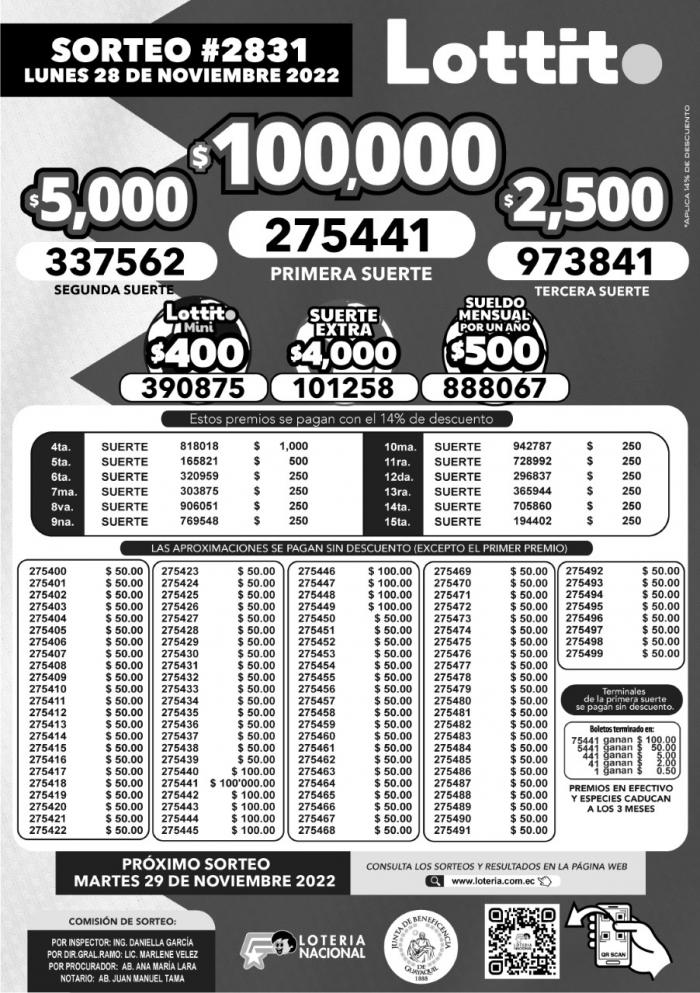 _BOLETIN LOTTO 2831, LUNES 28 DE NOVIEMBRE_2022