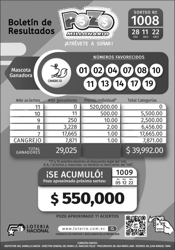 _BOLETIN POZO 1008, MARTES 28 DE NOVIEMBRE 2022