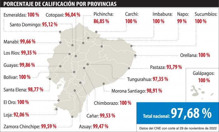 Info