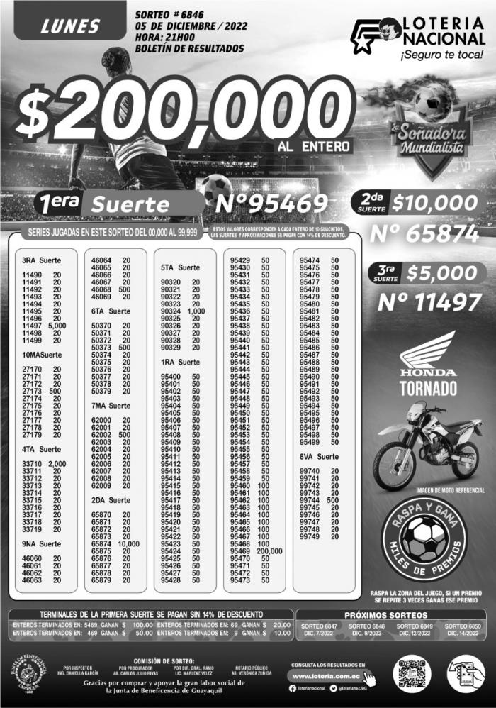 Lotería Nacional, Pozo y Lotto resultados de la semana del 5 de