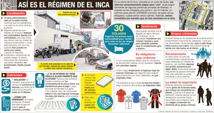 Cárcel- Inca- Quito
