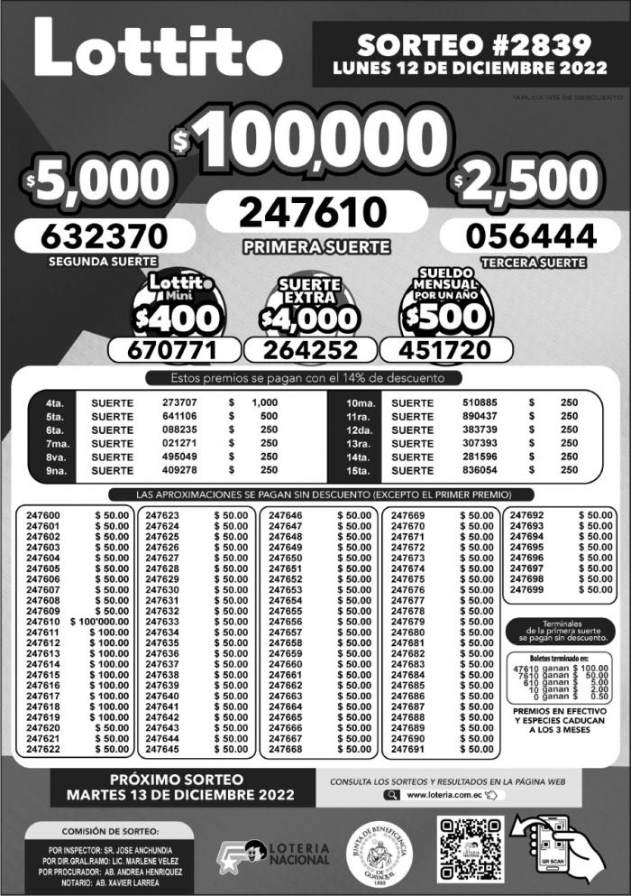 _BOLETIN LOTTO 2839, LUNES 12 DE DICIEMBRE 2022