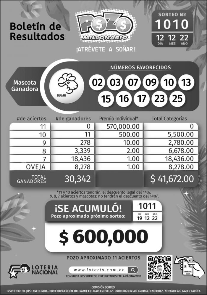 BOLETIN POZO 1010, LUNES 12 DE DICIEMBRE_2022