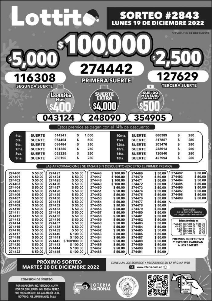 BOLETIN LOTTO 2843, LUNES 19 DE DICIEMBRE_2022