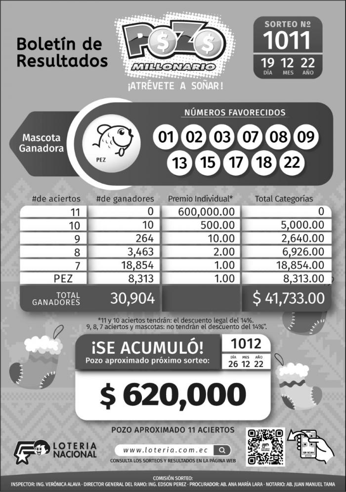 BOLETIN POZO 1011, LUNES 19 DE DICIEMBRE_2022