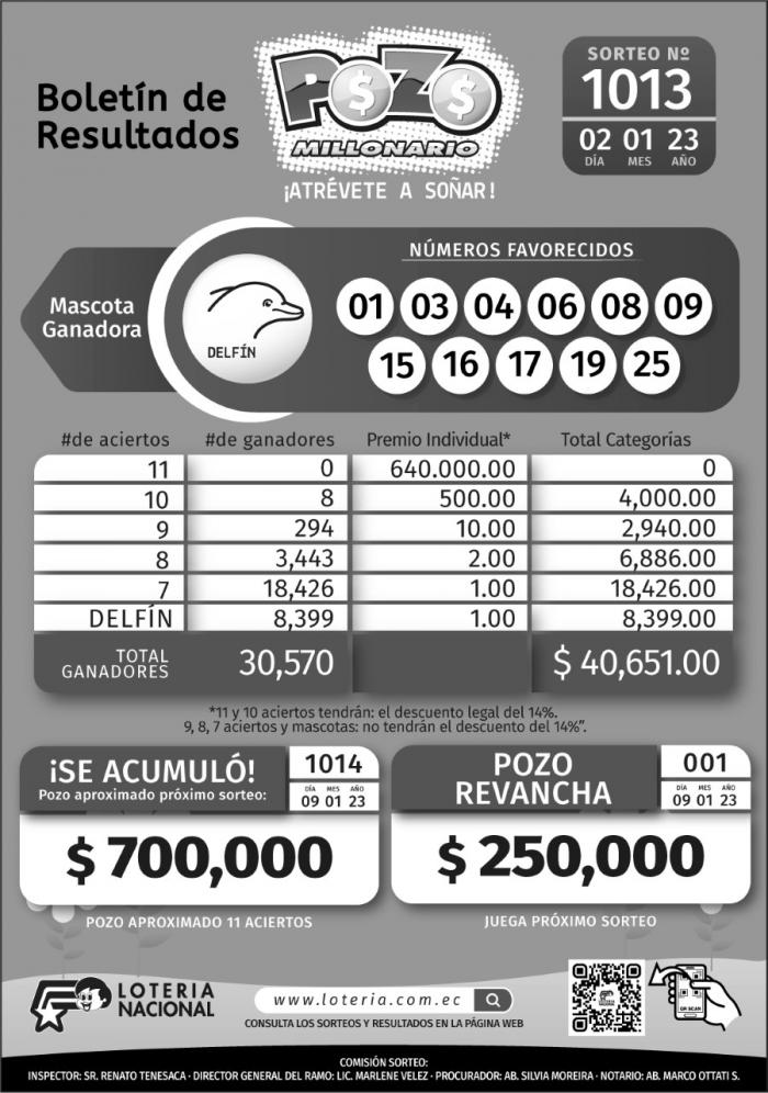 BOLETIN POZO 1013, LUNES 2 DE ENERO_2023