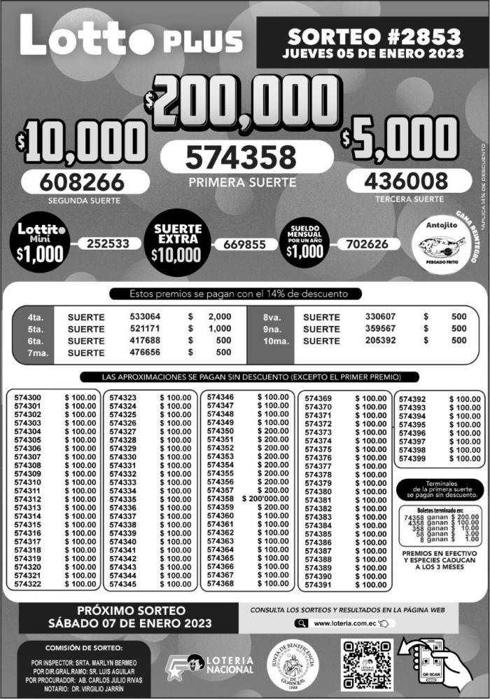Lotería Nacional, Pozo Millonario y Lotto resultados de la semana del