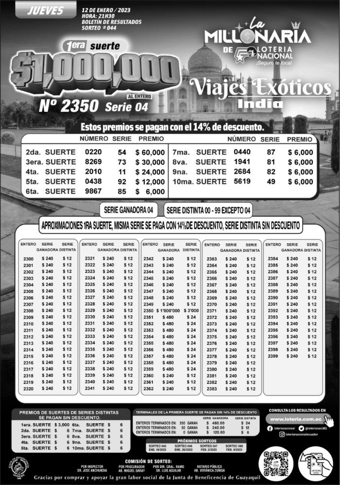 BOLETIN LA MILLONARIA 44, JUEVES 12 DE ENERO 2023