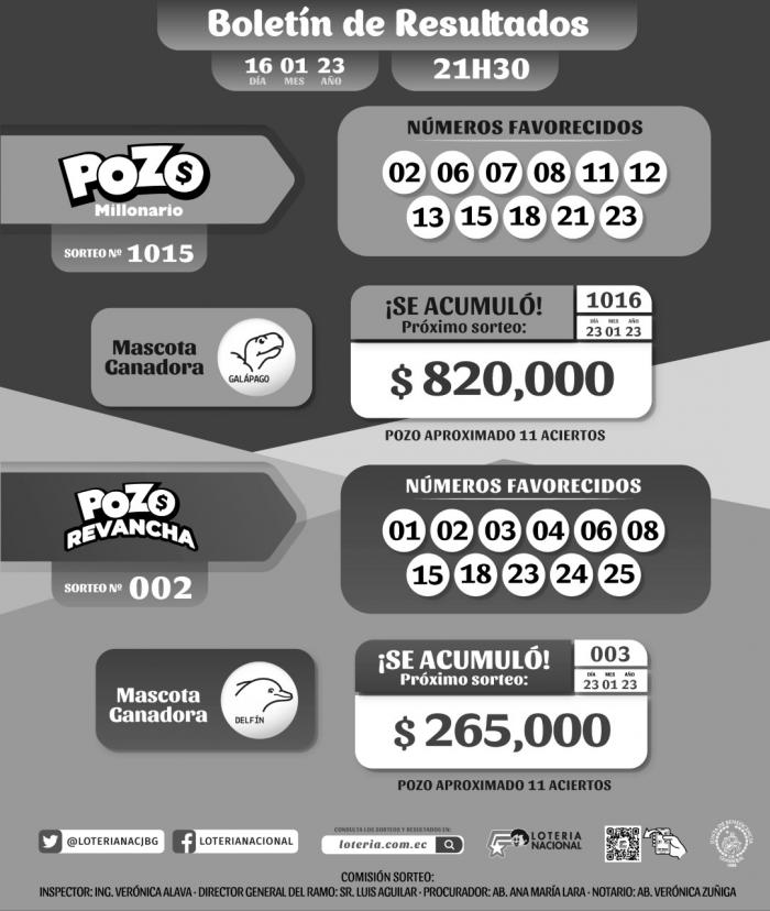 POZO 1015, REVANCHA 002, LUNES 16 DE ENERO 2023