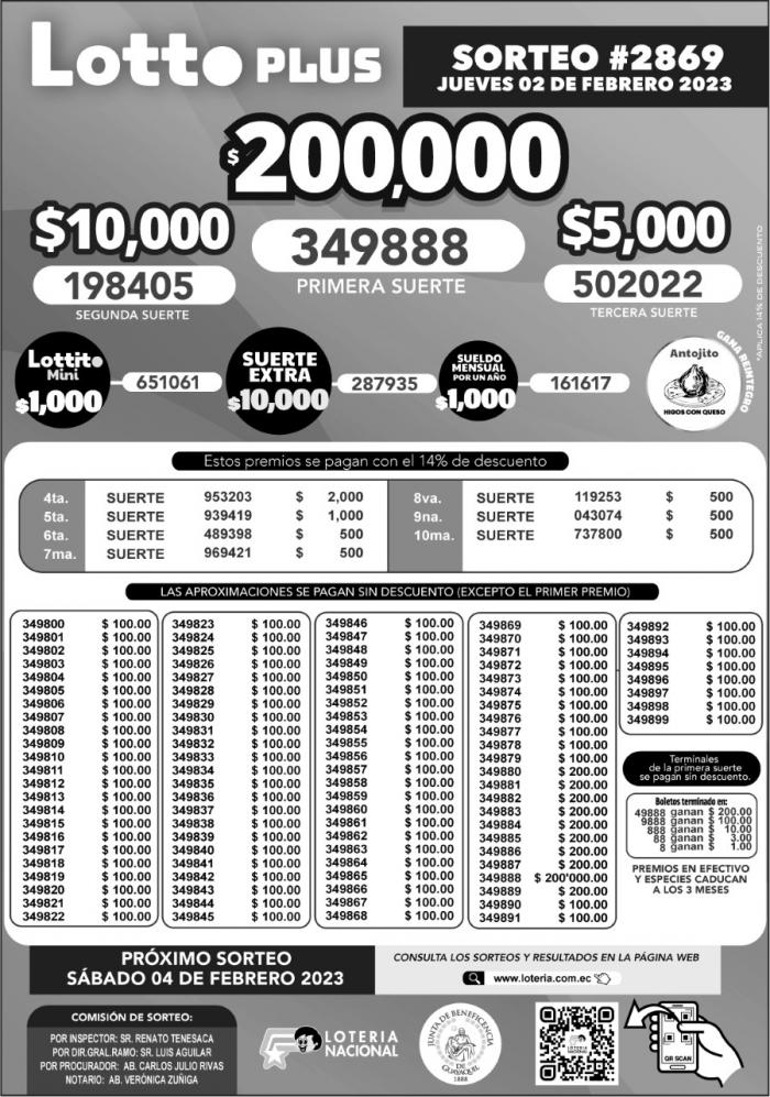 BOLETIN LOTTO 2869, JUEVES 2 DE FEBRERO 2023