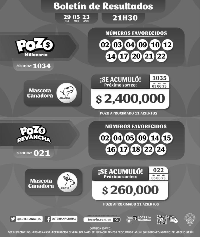 Lotería Nacional, Pozo Millonario y Lotto resultados del 29 de mayo 2023