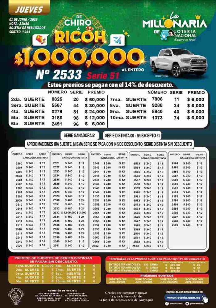 Sorteo La Millonaria 064 - 1 Junio 2023