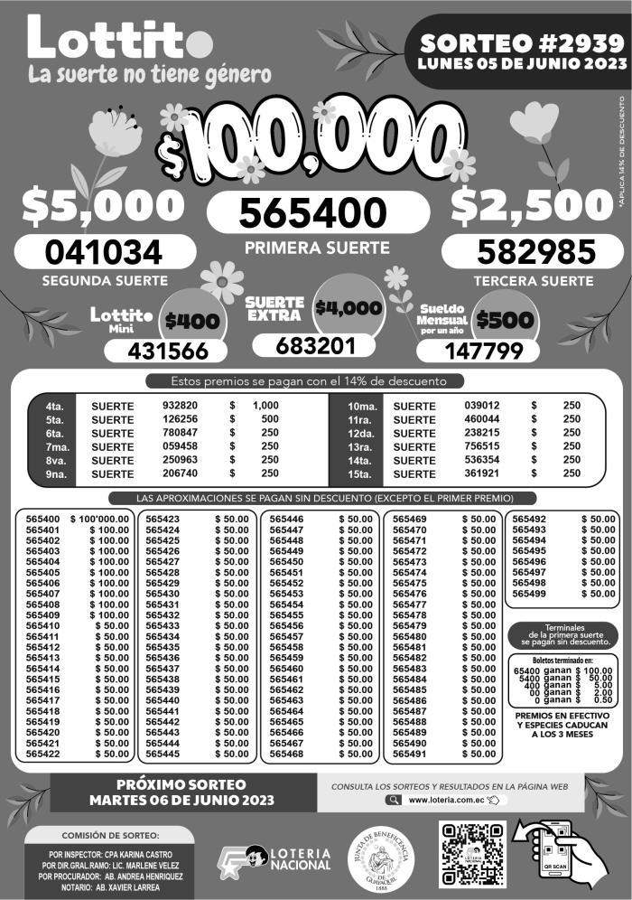 BOLETIN BN_ lottito 2939, LUNES 5 JUNIO 2023