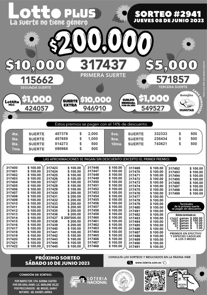 BOLETIN BN Lottoplus 2941, JUEVES 8 JUNIO 2023