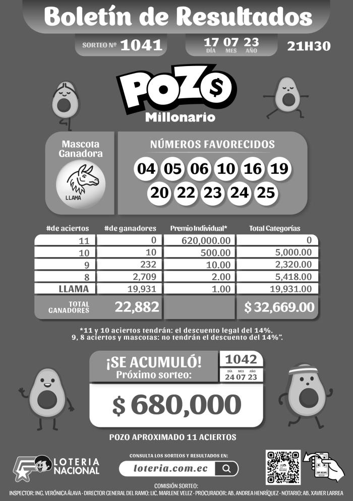 Lotería Nacional, Pozo Millonario y Lotto resultados del 17 de julio 2023