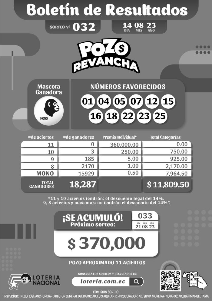 Lotería Nacional Pozo Millonario Y Lotto Resultados Del 14 De Agosto 2023 