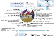Canal