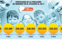 Infancia, a través de la pantalla
