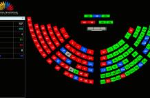 Debate sobre reformas constitucionales en la Asamblea Nacional. Votación. 16 mar. 21