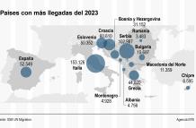 Países eurpeos con más llegadas del 2023