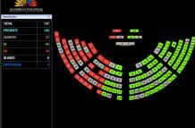 Votación resolución de apoyo a la fiscal