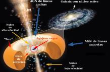 El telescopio James Wessb