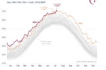 El domingo pasado la temperatura global alcanzó un récord en el planeta