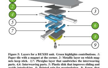 prototipo celulares flexibles