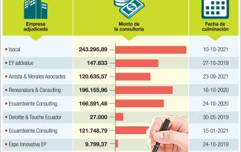 Infografía
