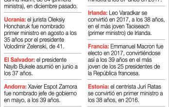Mandataris