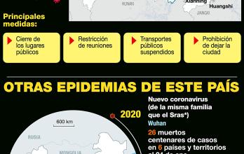 coronavirus-informacion-infografia