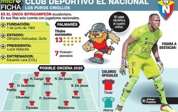 MICROFICHA-LIGAPRO-EL-NACIONAL