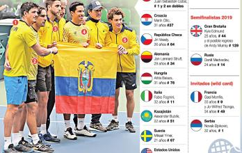 Ecuador Copa Davis Grupo Mundial
