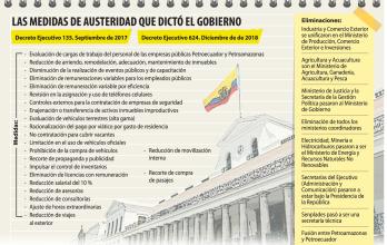 Grafico