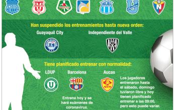 Grafico