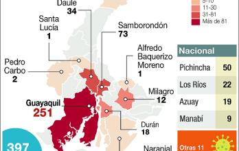 SITUACION PROVINCIAL COVID19