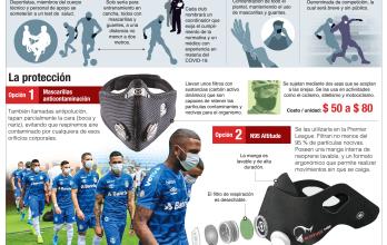 Grafico P12 expreso
