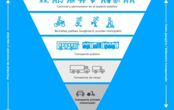 movilidad ciclistas