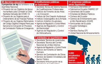 Datos-Estado-Expcepción