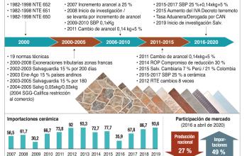 Medidas-Protección-Cerámica
