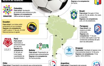 Fútbol+Sudamerica+Protocolos+Retorno