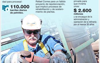 EL COMPLEJO DE REFINACIÓN