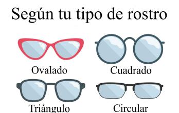 Tipos de gafas
